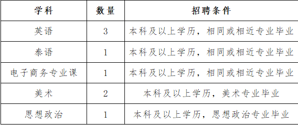 岗位表.png