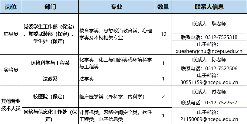 华电非科研保定.png