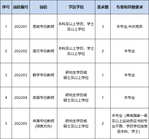 温州技师学院招生简章图片