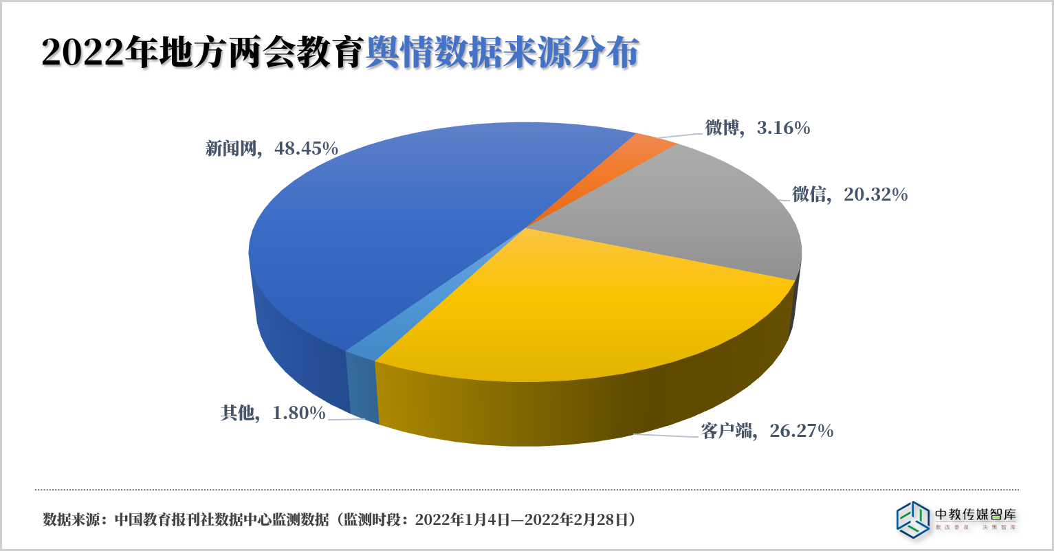 数据来源.png