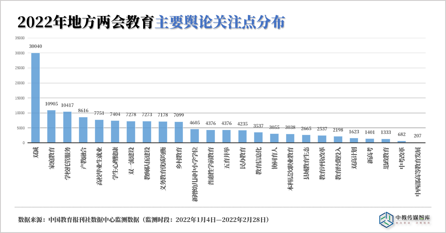 关注点.png