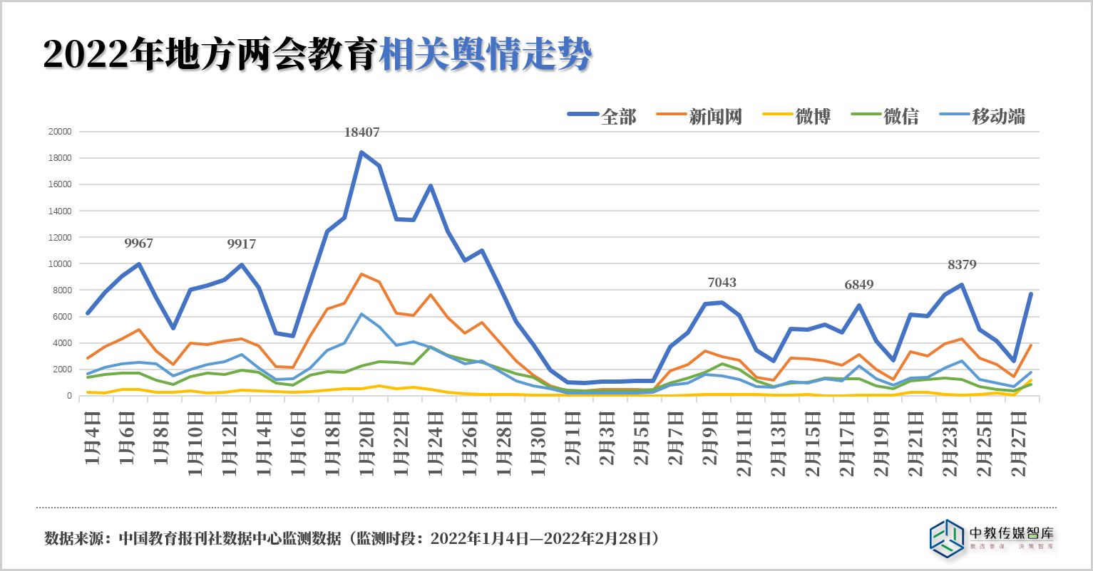 舆情走势.png