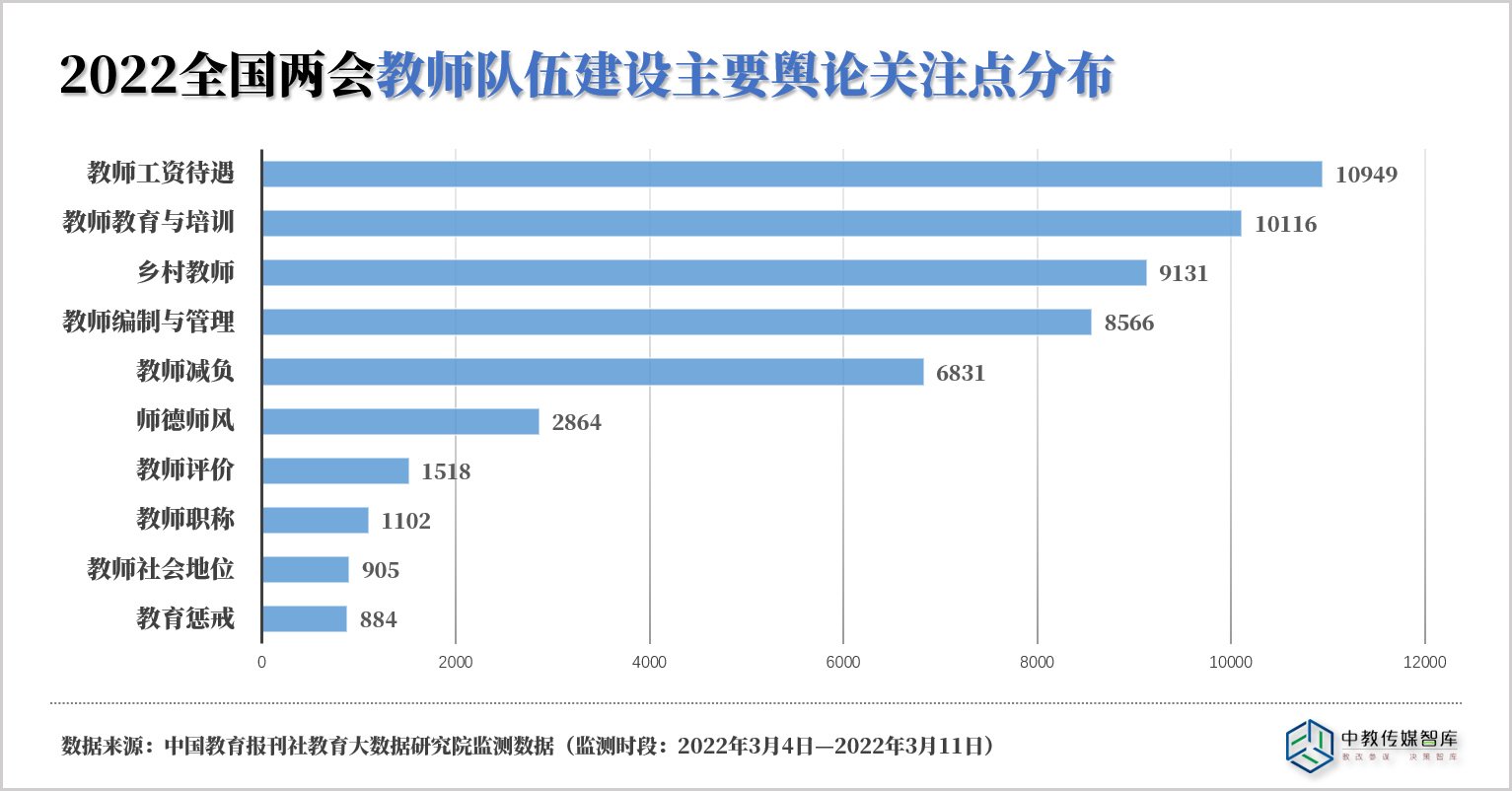 教师队伍建设关注点.png