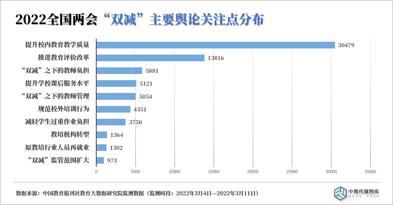 双减关注点.png