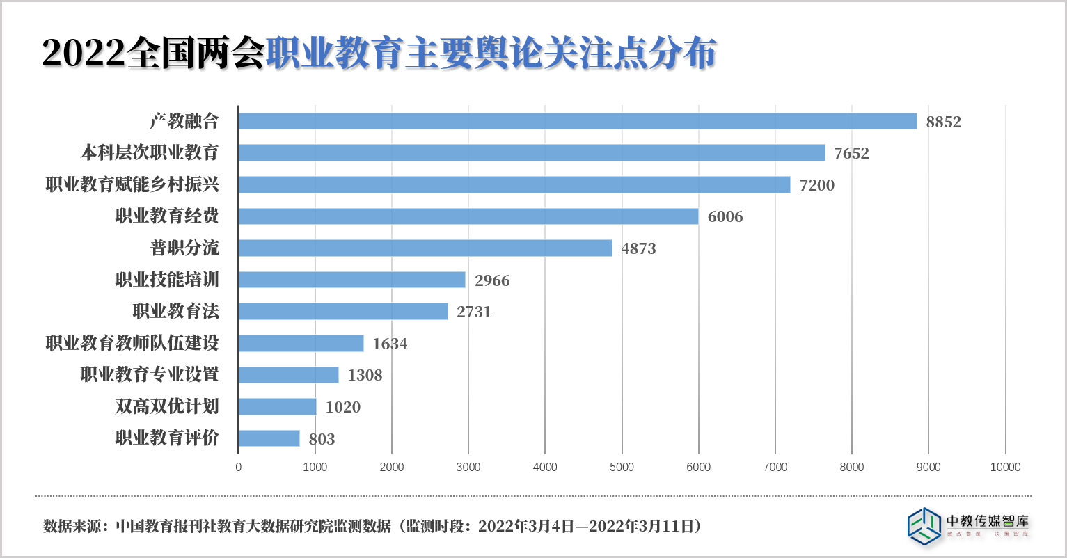 职业教育关注点.png