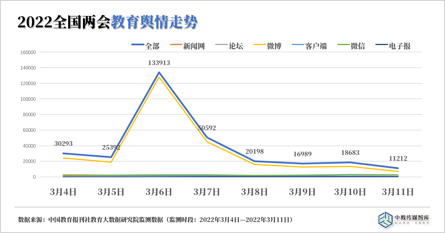 舆情走势.png