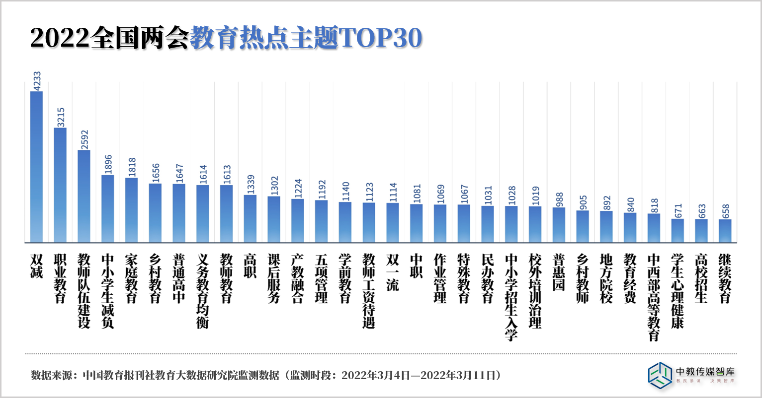 热点主题排行.png